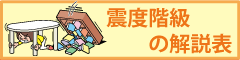 �k�x�K���̉���\