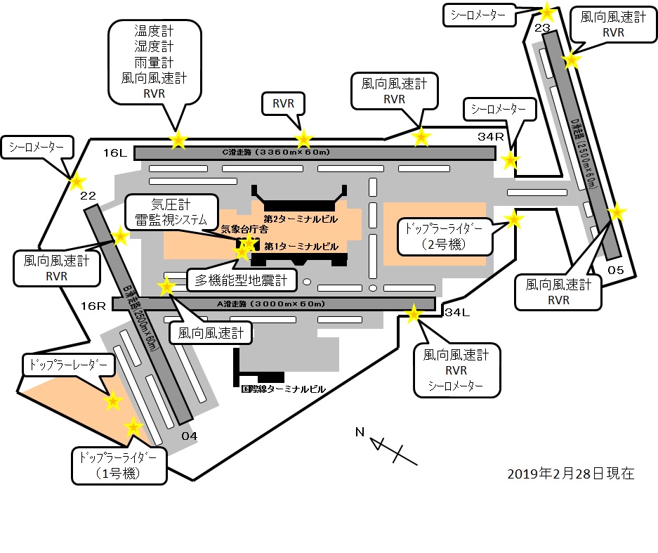 東京航空地方気象台の観測機器設置MAP