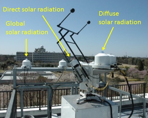 Solar radiation observation