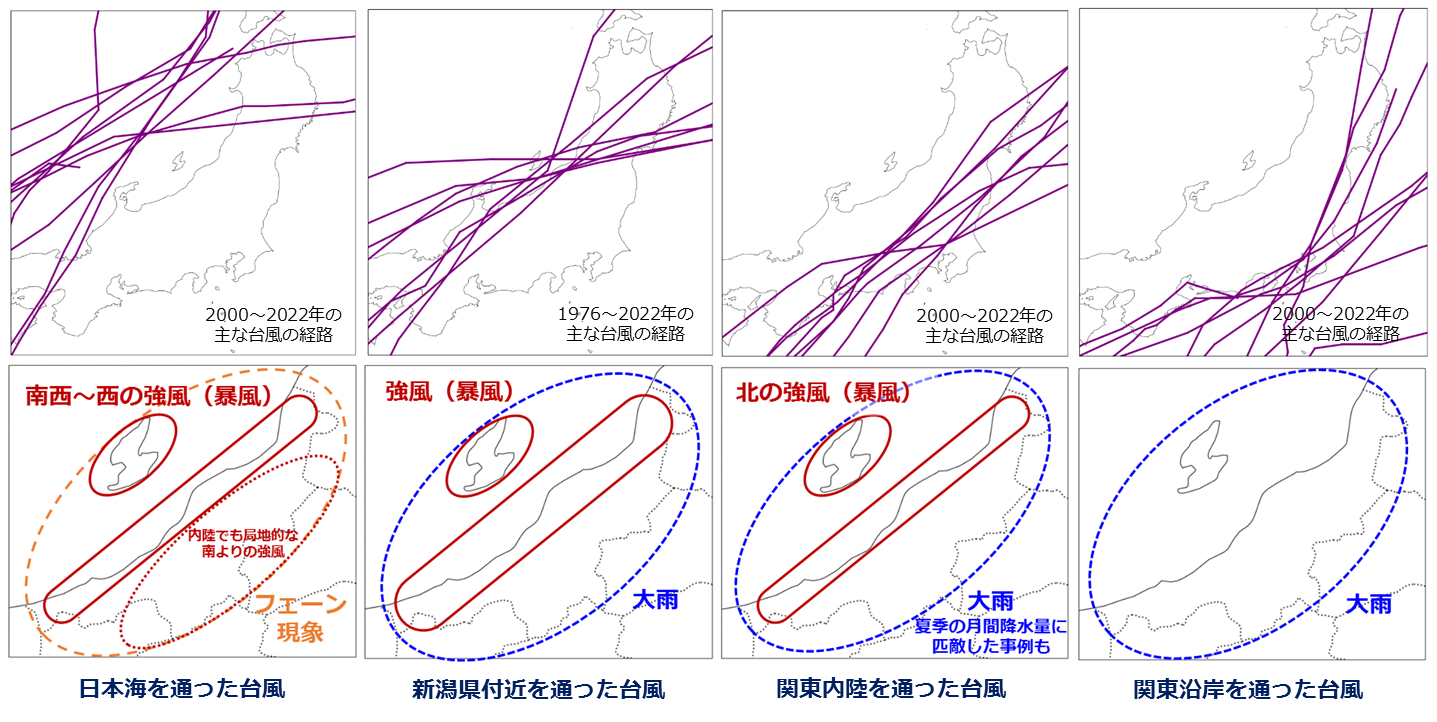 近年新潟県に被害をもたらした主な台風の経路