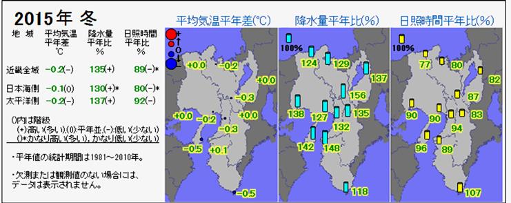 2015年冬の気温・降水量・日照時間の分布図