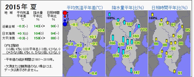 2015年夏の気温・降水量・日照時間の分布図