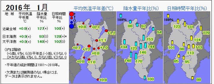 2016年1月の気温・降水量・日照時間の分布図