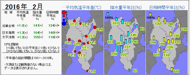 2016年2月の気温・降水量・日照時間の分布図