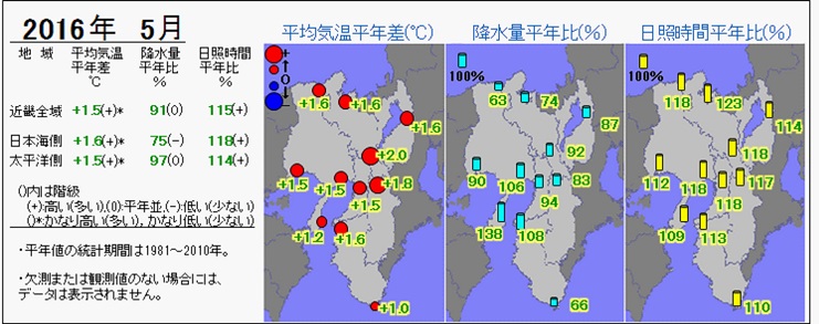 2016年5月の気温・降水量・日照時間の分布図