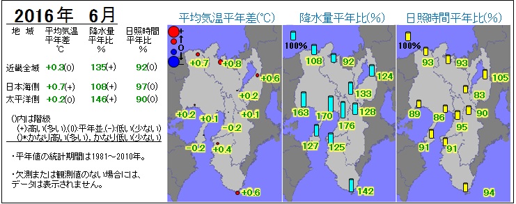 2016年6月の気温・降水量・日照時間の分布図