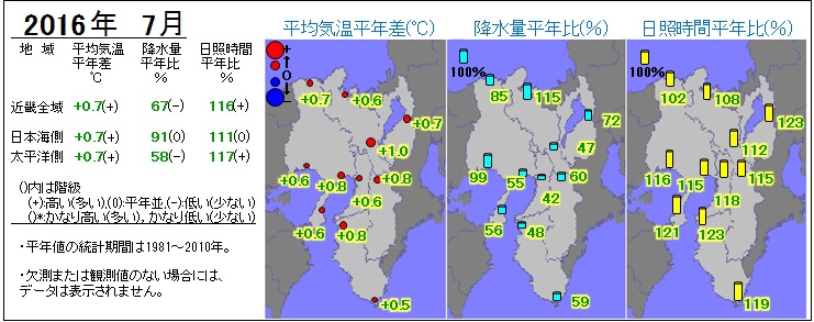 2016年7月の気温・降水量・日照時間の分布図