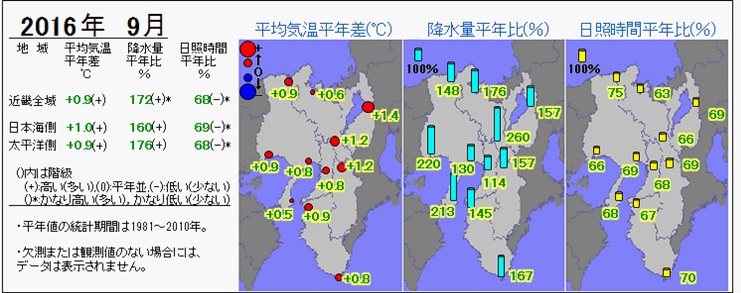 2016年9月の気温・降水量・日照時間の分布図