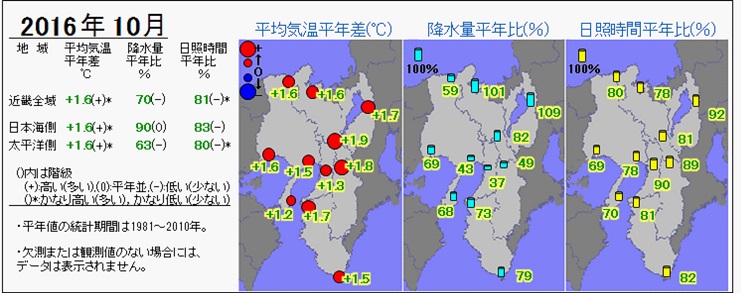 2016年10月の気温・降水量・日照時間の分布図