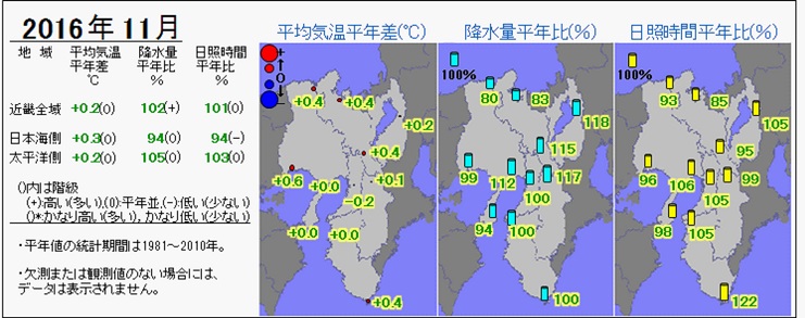 2016年11月の気温・降水量・日照時間の分布図