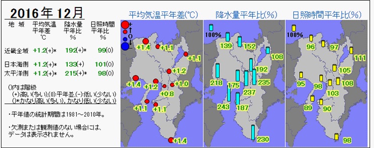 2016年12月の気温・降水量・日照時間の分布図