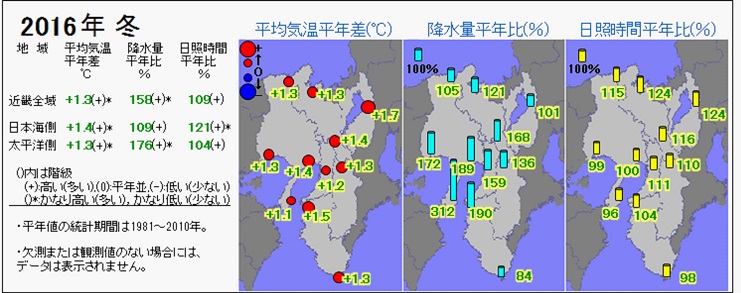 2016年冬の気温・降水量・日照時間の分布図