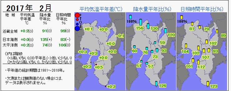 2017年2月の気温・降水量・日照時間の分布図