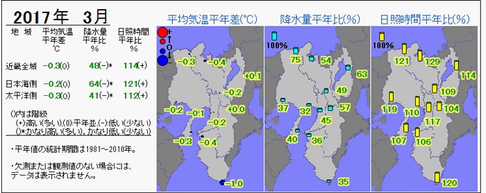 2017年3月の気温・降水量・日照時間の分布図