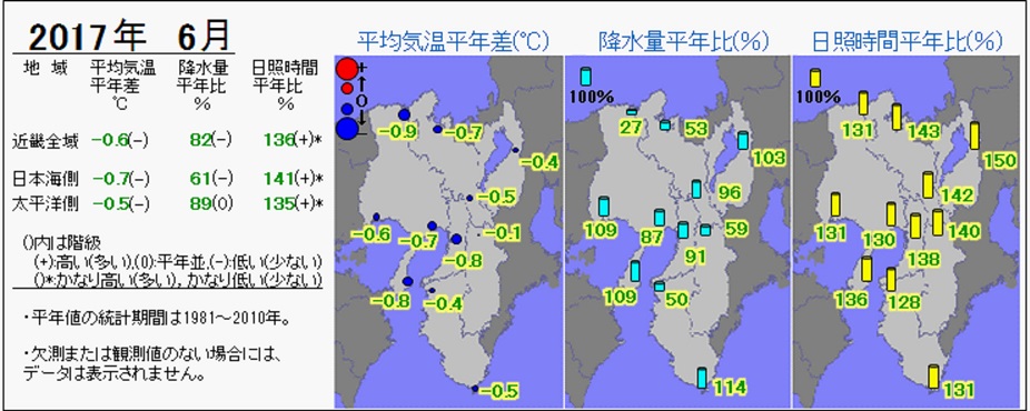 2017年6月の気温・降水量・日照時間の分布図