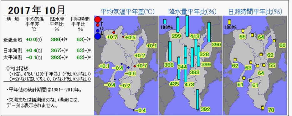 2017年10月の気温・降水量・日照時間の分布図