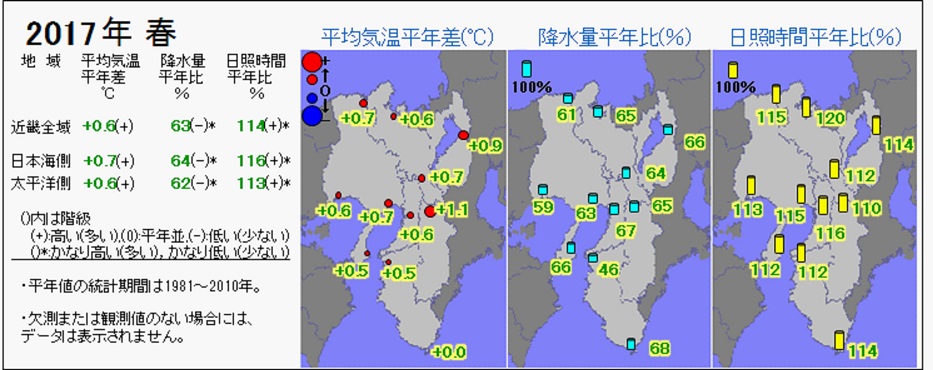 2017年春の気温・降水量・日照時間の分布図