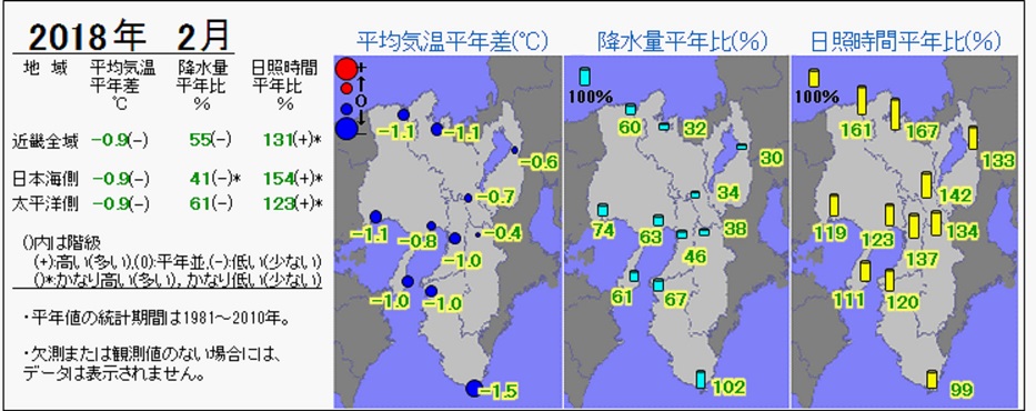 2018年2月の気温・降水量・日照時間の分布図