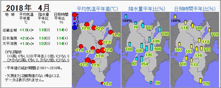 2018年4月の気温・降水量・日照時間の分布図