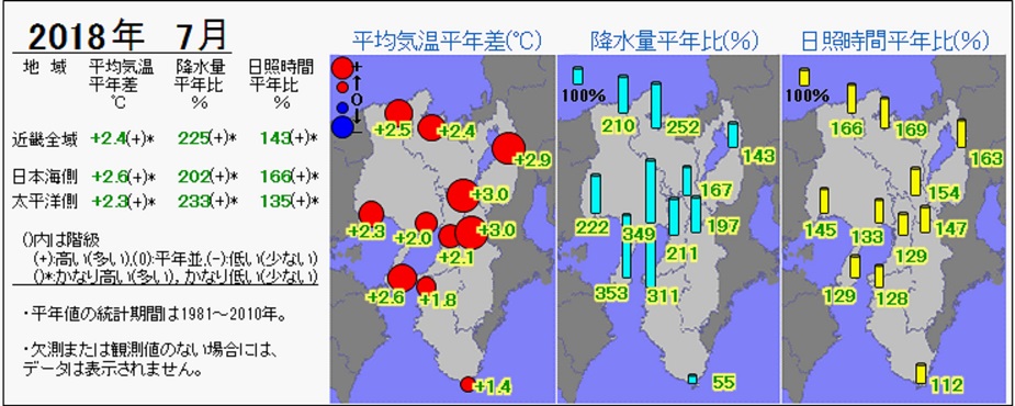 2018年7月の気温・降水量・日照時間の分布図