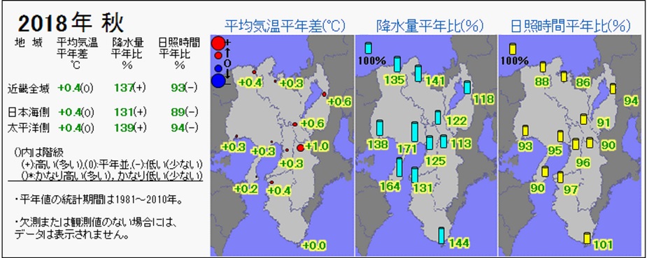 2018年秋の気温・降水量・日照時間の分布図