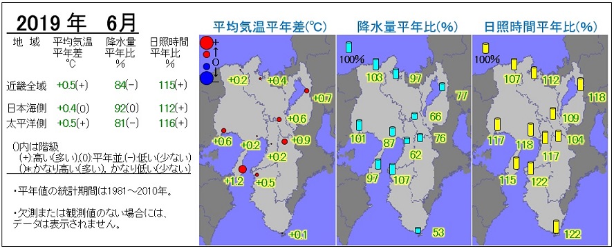 2019年6月の気温・降水量・日照時間の分布図