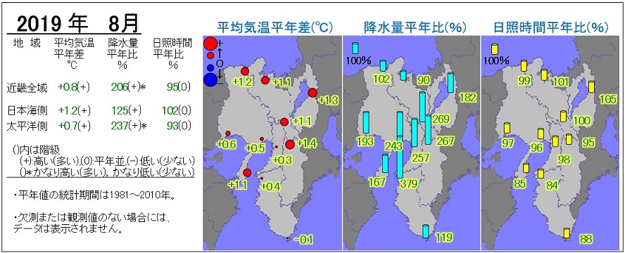 2019年8月の気温・降水量・日照時間の分布図