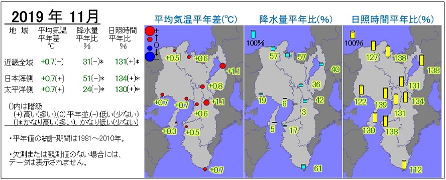 2019年11月の気温・降水量・日照時間の分布図