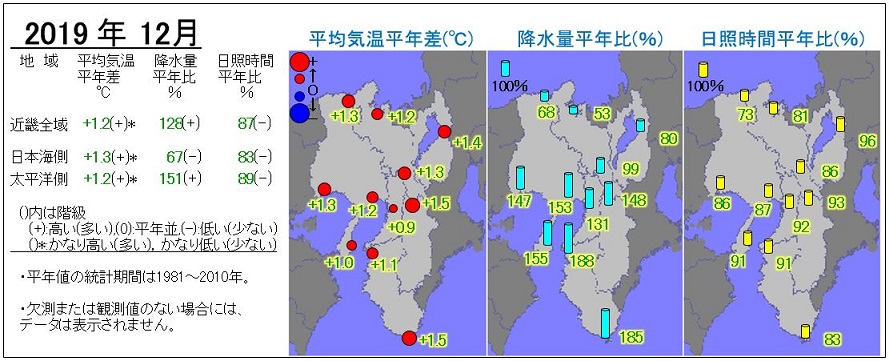 2019年12月の気温・降水量・日照時間の分布図