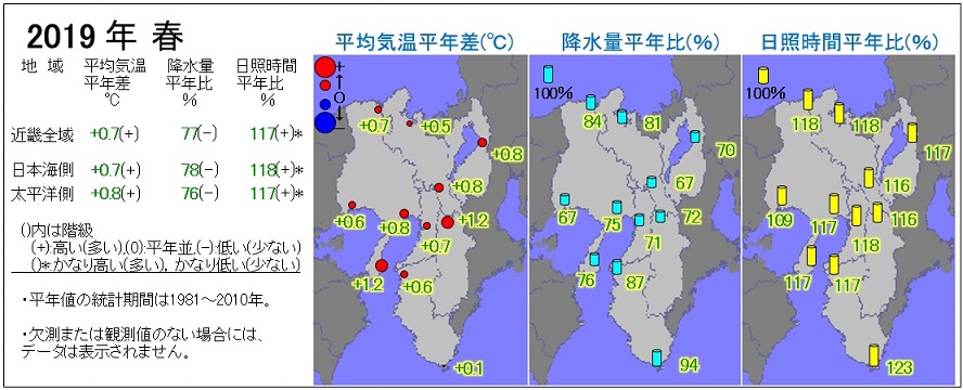 2019年春の気温・降水量・日照時間の分布図