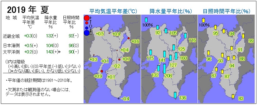 2019年夏の気温・降水量・日照時間の分布図