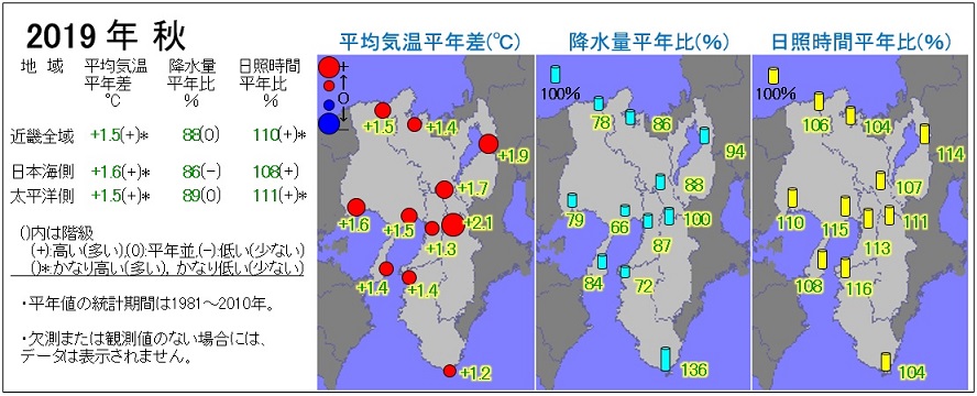 2019年秋の気温・降水量・日照時間の分布図