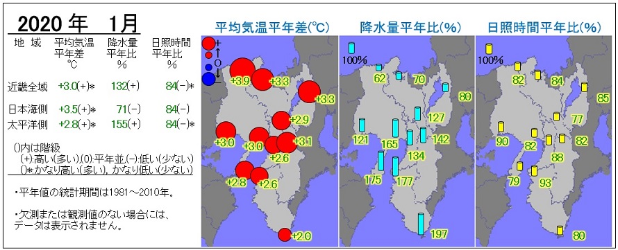 2020年1月の気温・降水量・日照時間の分布図