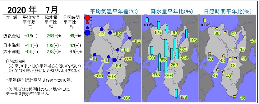 2020年7月の気温・降水量・日照時間の分布図