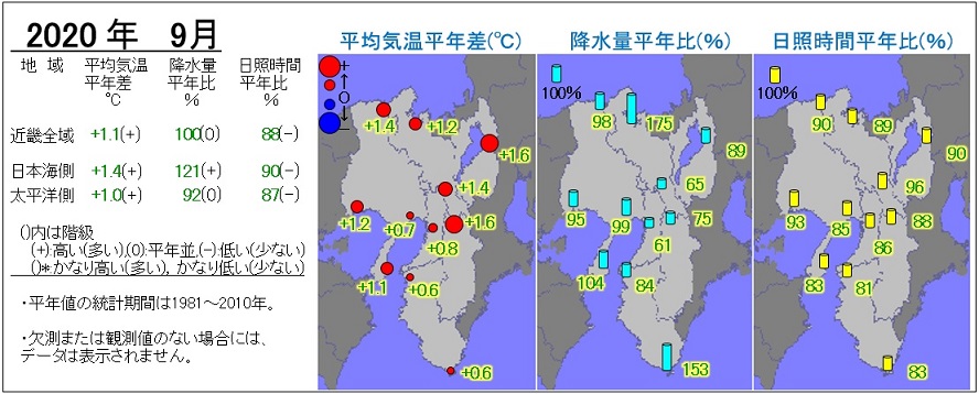 2020年9月の気温・降水量・日照時間の分布図