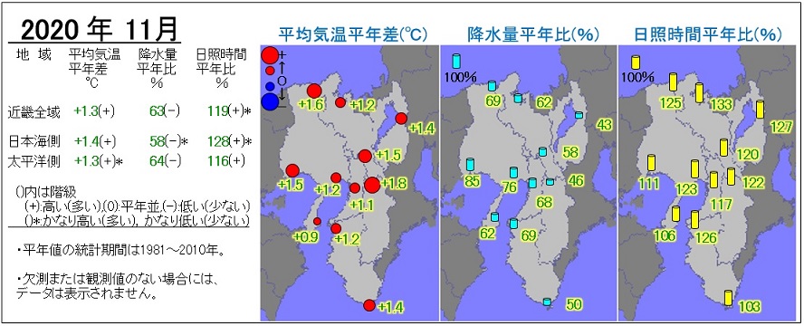 2020年11月の気温・降水量・日照時間の分布図