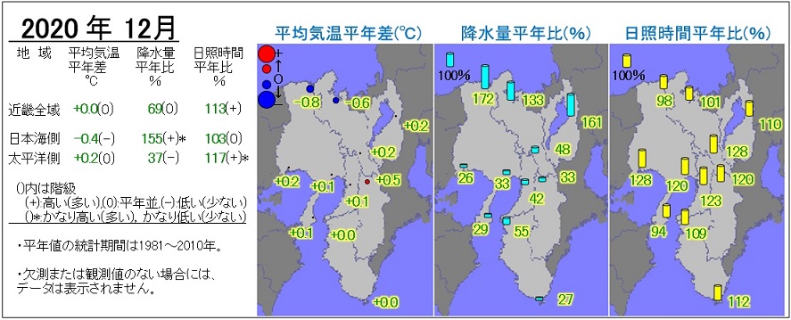 2020年12月の気温・降水量・日照時間の分布図