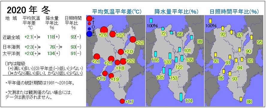 2020年冬の気温・降水量・日照時間の分布図