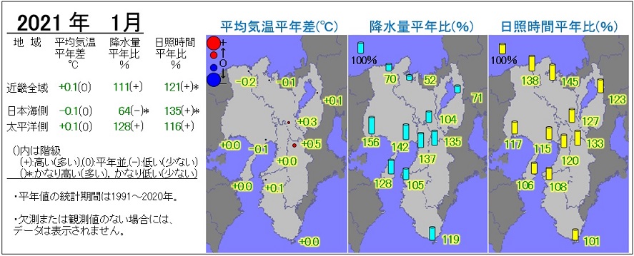 2021年1月の気温・降水量・日照時間の分布図