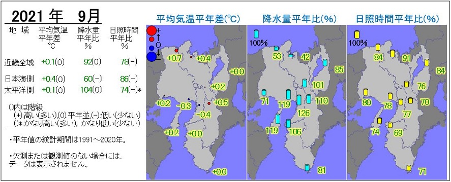 2021年9月の気温・降水量・日照時間の分布図