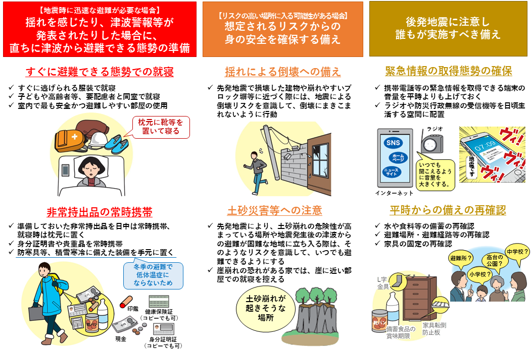 北海道・三陸沖後発地震注意情報が発表されたときの防災対応の例
