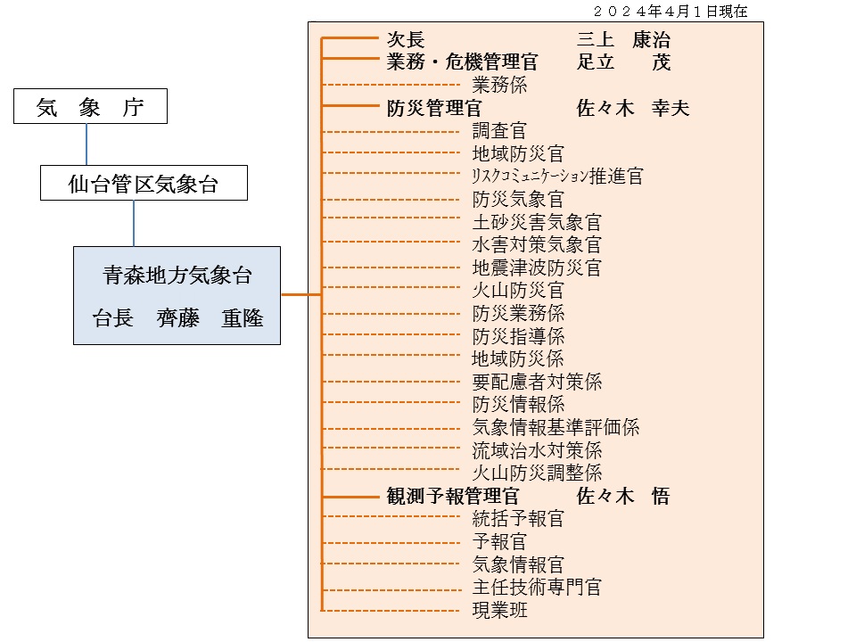 青森 気象庁 青森地方気象台