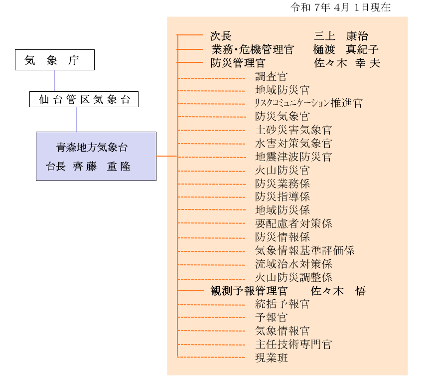 青森 気象庁 青森地方気象台