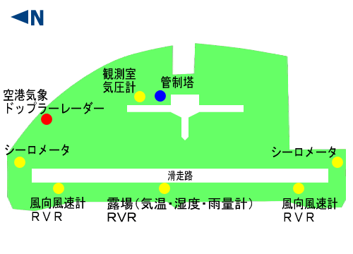 クリックすると解説ページに移動します