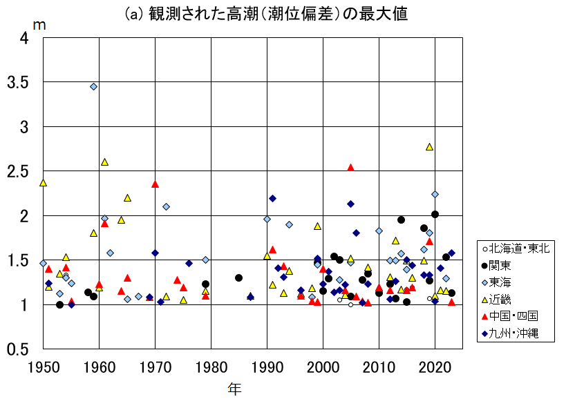 国内における高潮の最大値を図で掲載