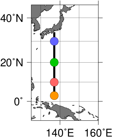東経137度線の観測点を図で掲載