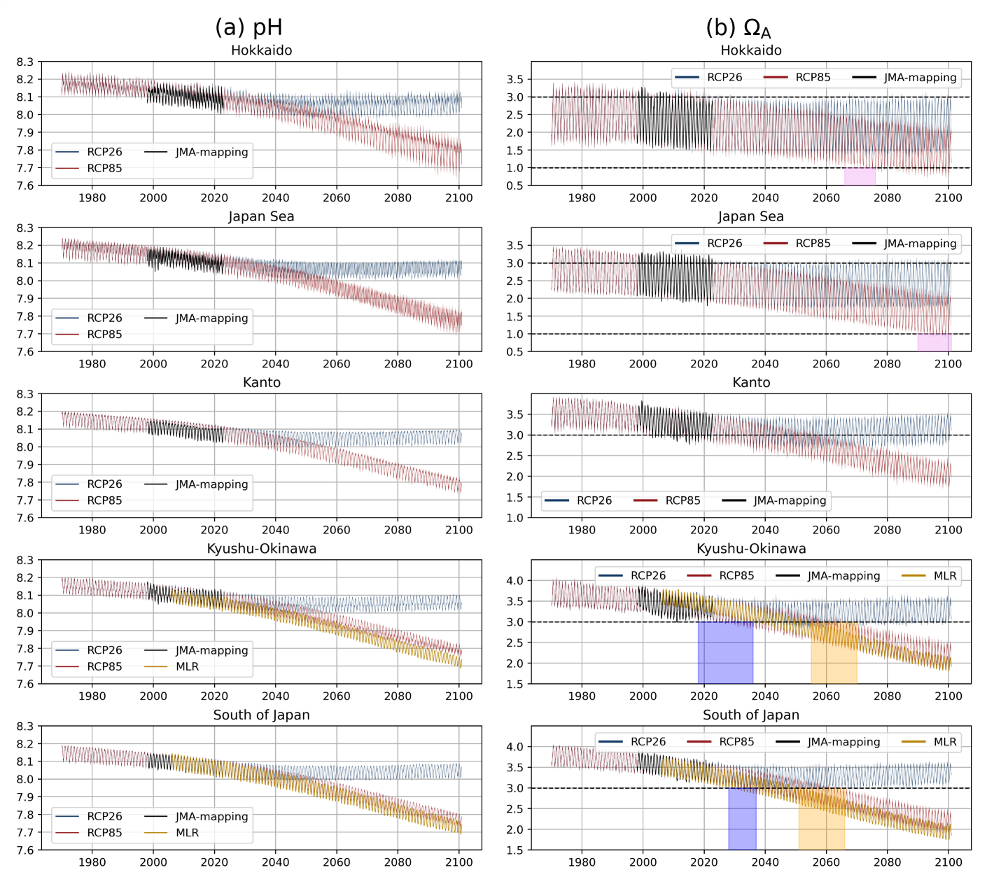 海域別の表面海水pH及びΩ<sub>A</sub>の変化を図で掲載