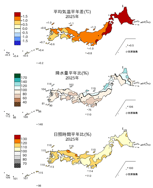 平均気温平年差、降水量平年比、日照時間平年比の分布を日本地図で表示している