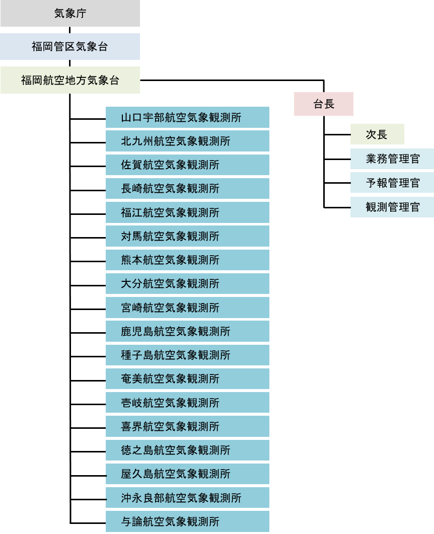 佐賀 地方 気象台