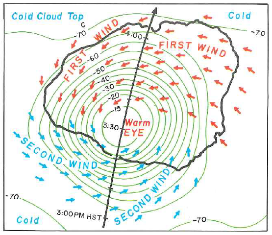 ハリケーンInikiの雲頂温度